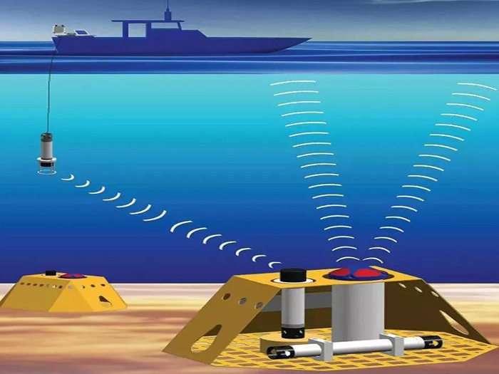 海洋測(cè)繪的專(zhuān)業(yè)細(xì)分